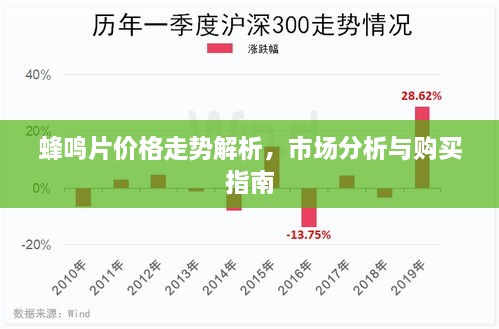 蜂鸣片价格走势解析，市场分析与购买指南