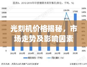 光刻机价格揭秘，市场走势及影响因素分析