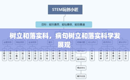 树立和落实科，病句树立和落实科学发展观 