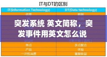 突发系统 英文简称，突发事件用英文怎么说 