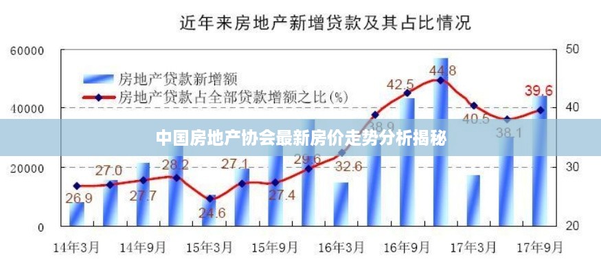 中国房地产协会最新房价走势分析揭秘