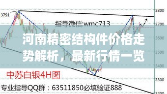 河南精密结构件价格走势解析，最新行情一览