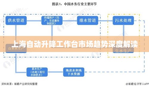 上海自动升降工作台市场趋势深度解读