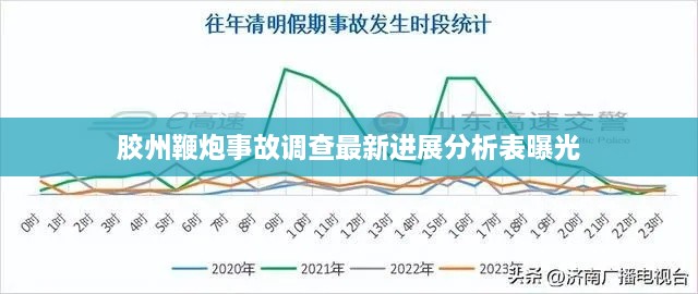 胶州鞭炮事故调查最新进展分析表曝光