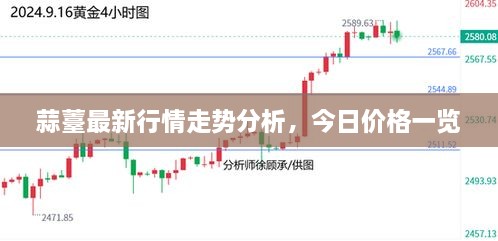 蒜薹最新行情走势分析，今日价格一览