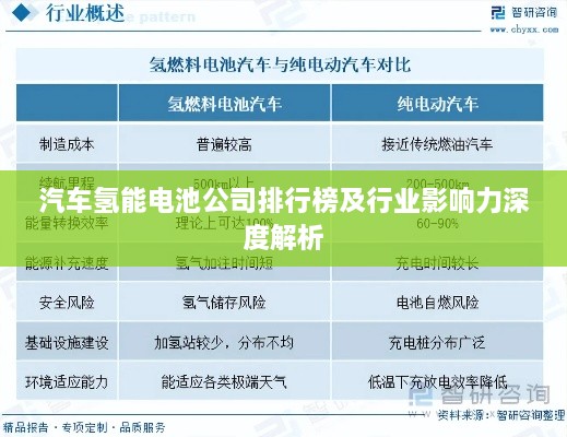 汽车氢能电池公司排行榜及行业影响力深度解析