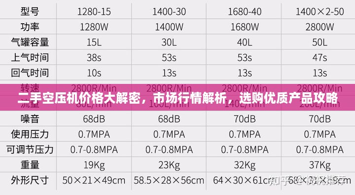 二手空压机价格大解密，市场行情解析，选购优质产品攻略