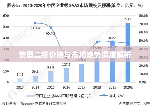 美国二铵价格与市场走势深度解析