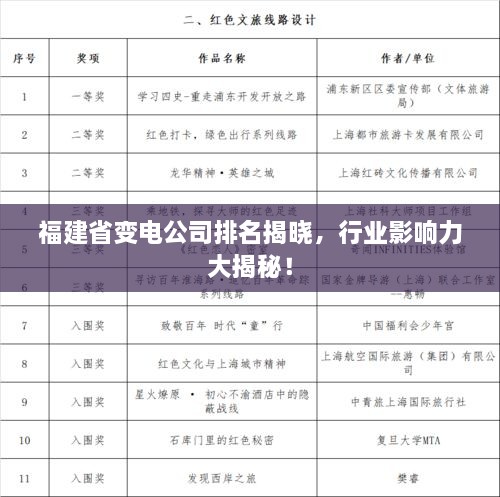 福建省变电公司排名揭晓，行业影响力大揭秘！