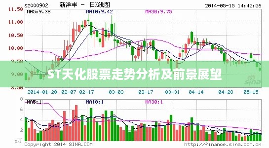 ST天化股票走势分析及前景展望