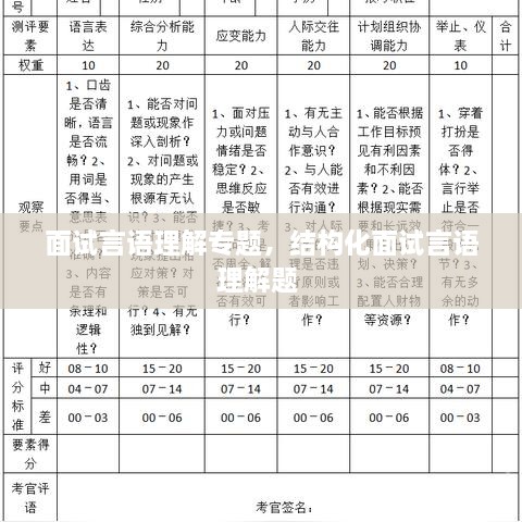 面试言语理解专题，结构化面试言语理解题 