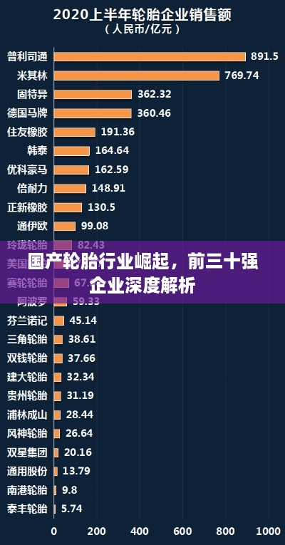 国产轮胎行业崛起，前三十强企业深度解析