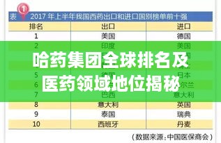 哈药集团全球排名及医药领域地位揭秘