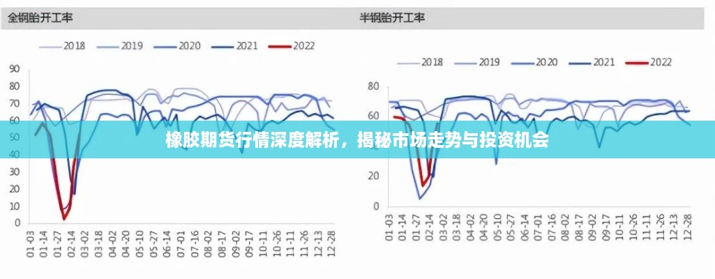 橡胶期货行情深度解析，揭秘市场走势与投资机会