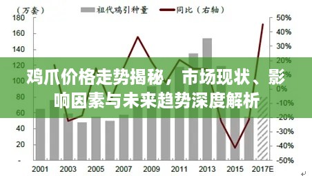 鸡爪价格走势揭秘，市场现状、影响因素与未来趋势深度解析