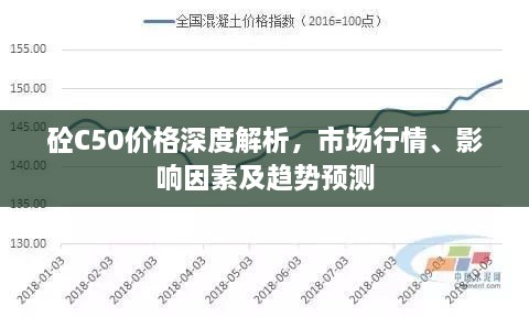 砼C50价格深度解析，市场行情、影响因素及趋势预测