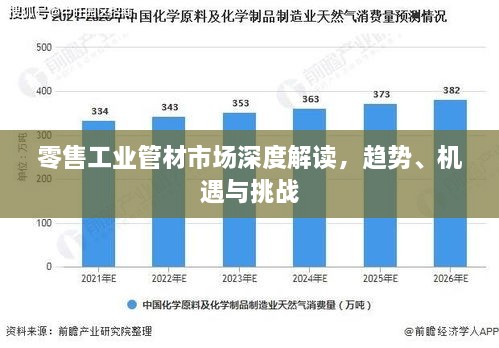 零售工业管材市场深度解读，趋势、机遇与挑战