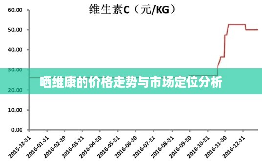 哂维康的价格走势与市场定位分析