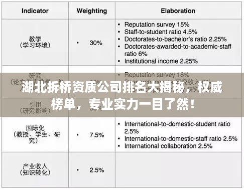 湖北拆桥资质公司排名大揭秘，权威榜单，专业实力一目了然！