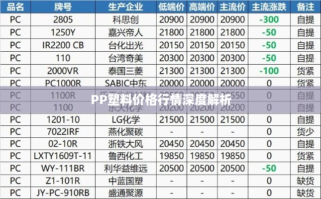 PP塑料价格行情深度解析