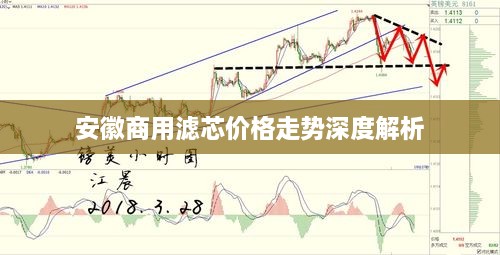 安徽商用滤芯价格走势深度解析