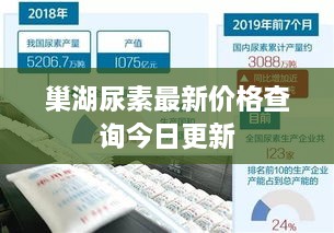 巢湖尿素最新价格查询今日更新