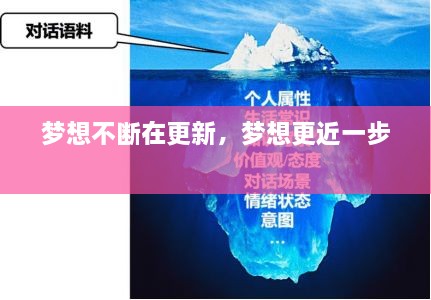 梦想不断在更新，梦想更近一步 