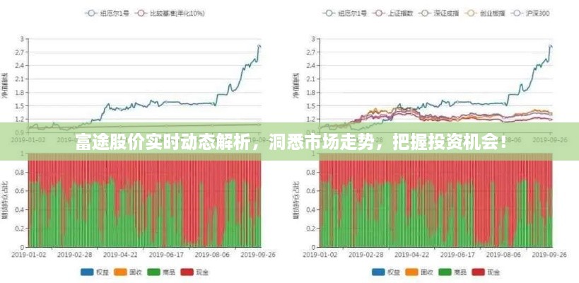 富途股价实时动态解析，洞悉市场走势，把握投资机会！