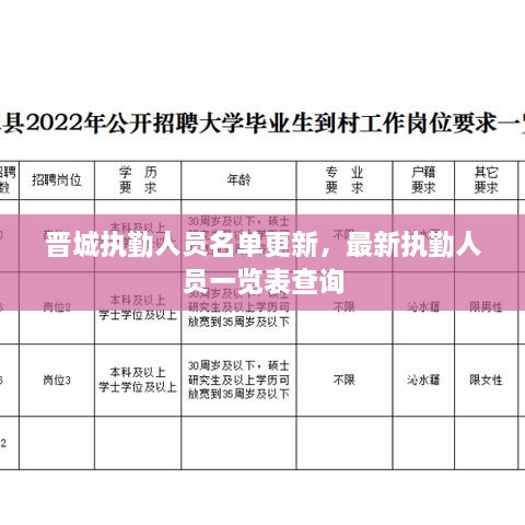 晋城执勤人员名单更新，最新执勤人员一览表查询