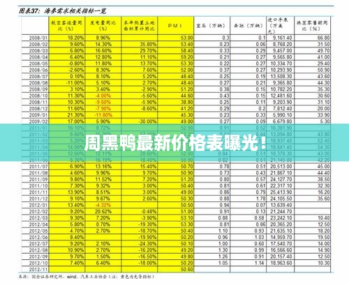 周黑鸭最新价格表曝光！