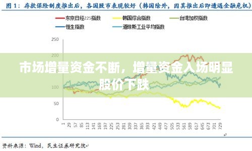 市场增量资金不断，增量资金入场明显股价下跌 