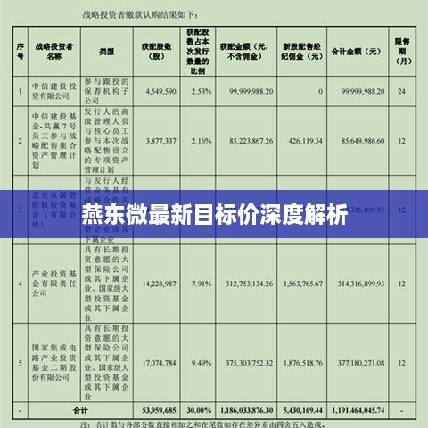 燕东微最新目标价深度解析