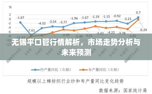 无锡平口管行情解析，市场走势分析与未来预测