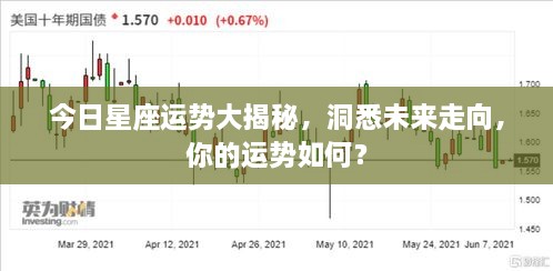 今日星座运势大揭秘，洞悉未来走向，你的运势如何？