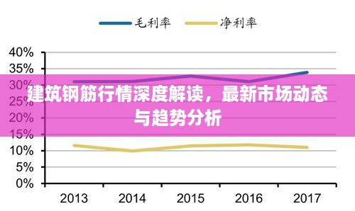 建筑钢筋行情深度解读，最新市场动态与趋势分析