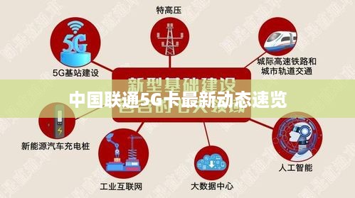 中国联通5G卡最新动态速览