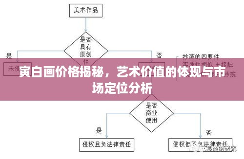 寅白画价格揭秘，艺术价值的体现与市场定位分析