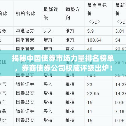 揭秘中国债券市场力量排名榜单，券商债券公司权威评级出炉！