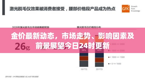 金价最新动态，市场走势、影响因素及前景展望今日24时更新