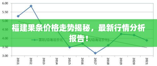 福建果条价格走势揭秘，最新行情分析报告！