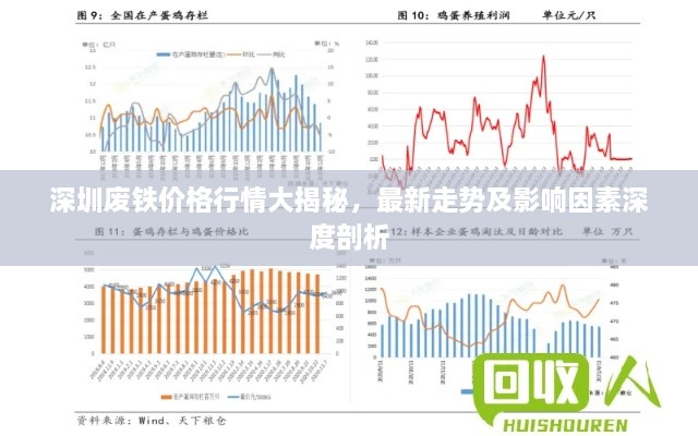 深圳废铁价格行情大揭秘，最新走势及影响因素深度剖析