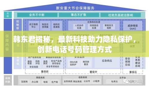 韩东君揭秘，最新科技助力隐私保护，创新电话号码管理方式