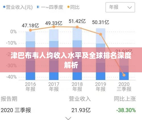 津巴布韦人均收入水平及全球排名深度解析