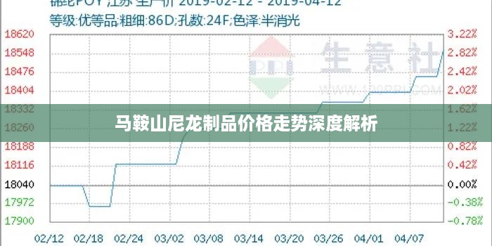 马鞍山尼龙制品价格走势深度解析