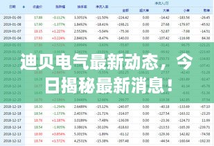 迪贝电气最新动态，今日揭秘最新消息！