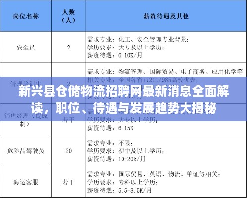 新兴县仓储物流招聘网最新消息全面解读，职位、待遇与发展趋势大揭秘