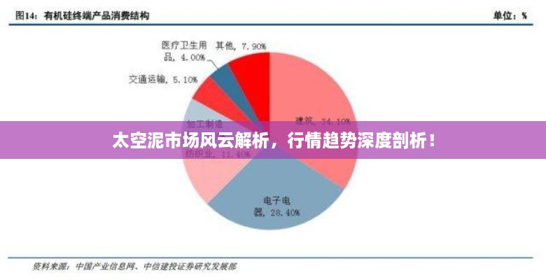 太空泥市场风云解析，行情趋势深度剖析！