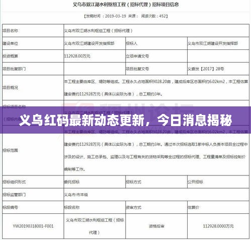 义乌红码最新动态更新，今日消息揭秘