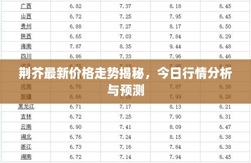 荆芥最新价格走势揭秘，今日行情分析与预测