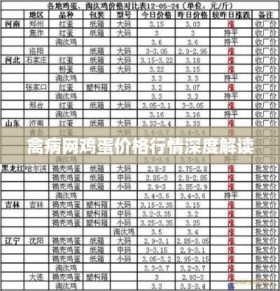 禽病网鸡蛋价格行情深度解读